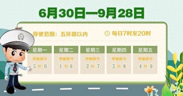国元配资 明起北京限行尾号将轮换，下周多雨注意出行安全