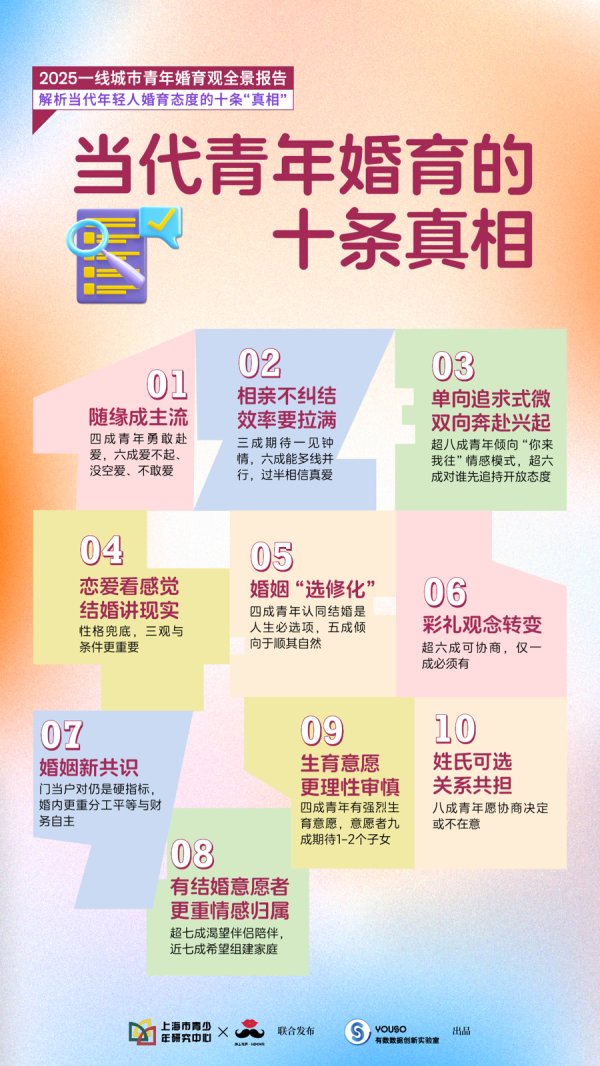 华霖资本 “智者不入爱河”？这竟然是当代年轻人婚育观的“真相”！