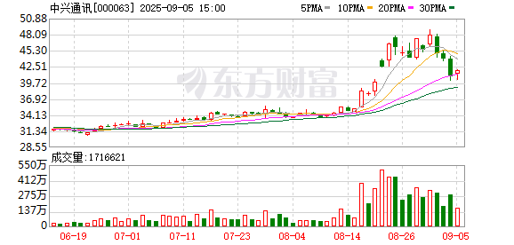 途牛配资 中兴通讯与中国国新签署战略合作协议