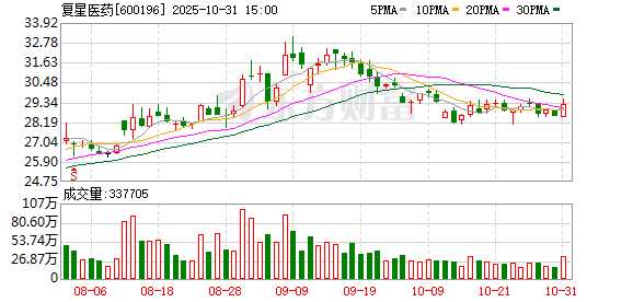 胜亿配资  山海药辅股东拟减持不超3%股份